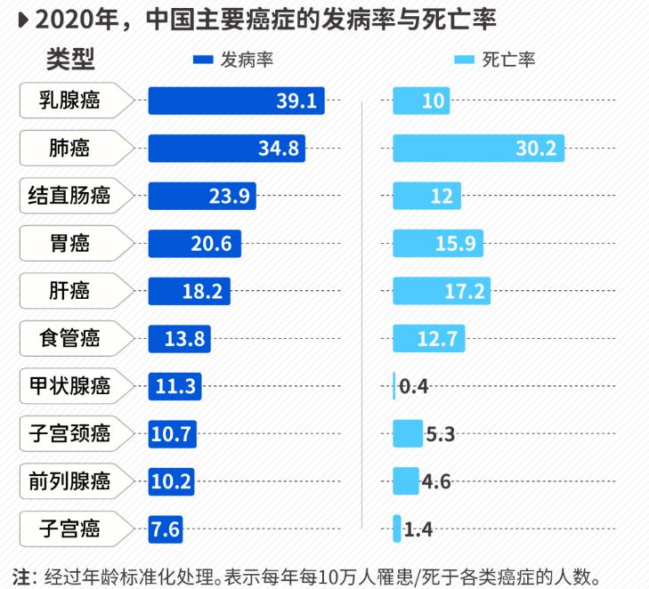 如何避免乳腺癌